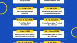 SPMB Kota Bandung 2026 Mulai Pendataan, Kepala SDN 159 Sekejati Kota Bandung Ingatkan Orang Tua Jangan Percaya Calo